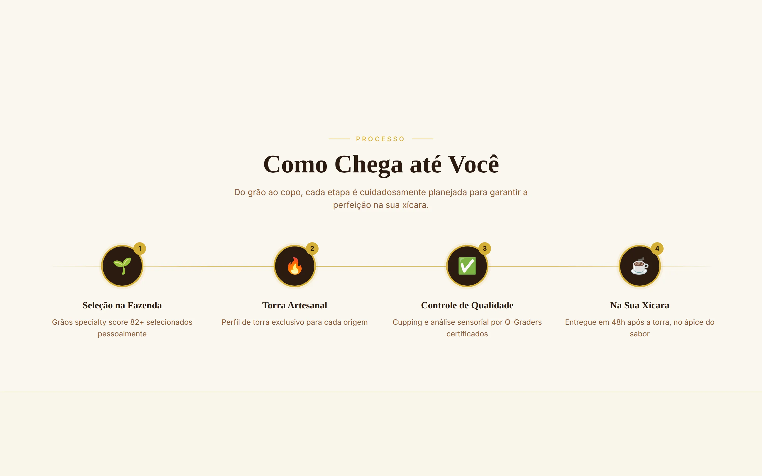 Café Aroma — tela 4 do site
